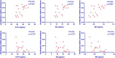 Neferine alleviates chronic stress-induced depression by regulating monoamine neurotransmitter secretion and gut microbiota structure